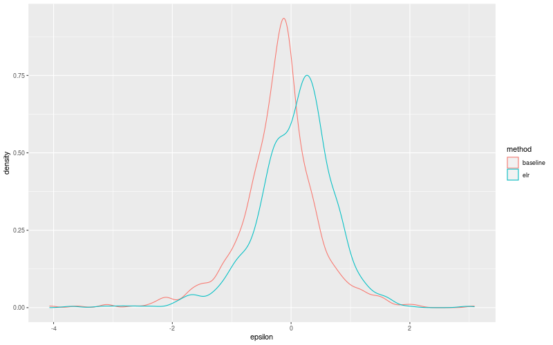 My plot :)